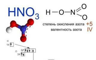 Kako dobiti amonijum nitrat iz azotne kiseline
